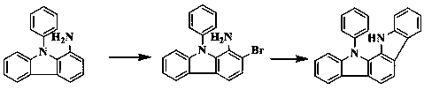 Synthesis method of 11,12-dihydro-11-phenylindole [2,3-a]carbazole