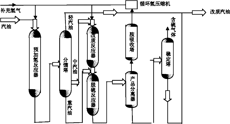 Method for inferior gasoline modification