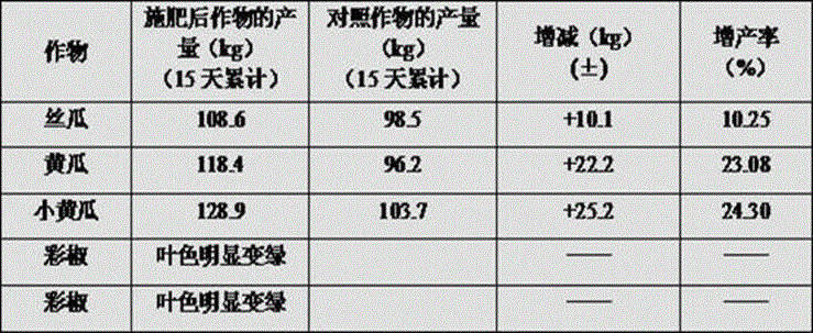 Chelated compound trace element fertilizer and preparation method thereof