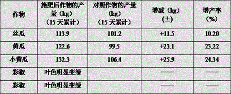 Chelated compound trace element fertilizer and preparation method thereof