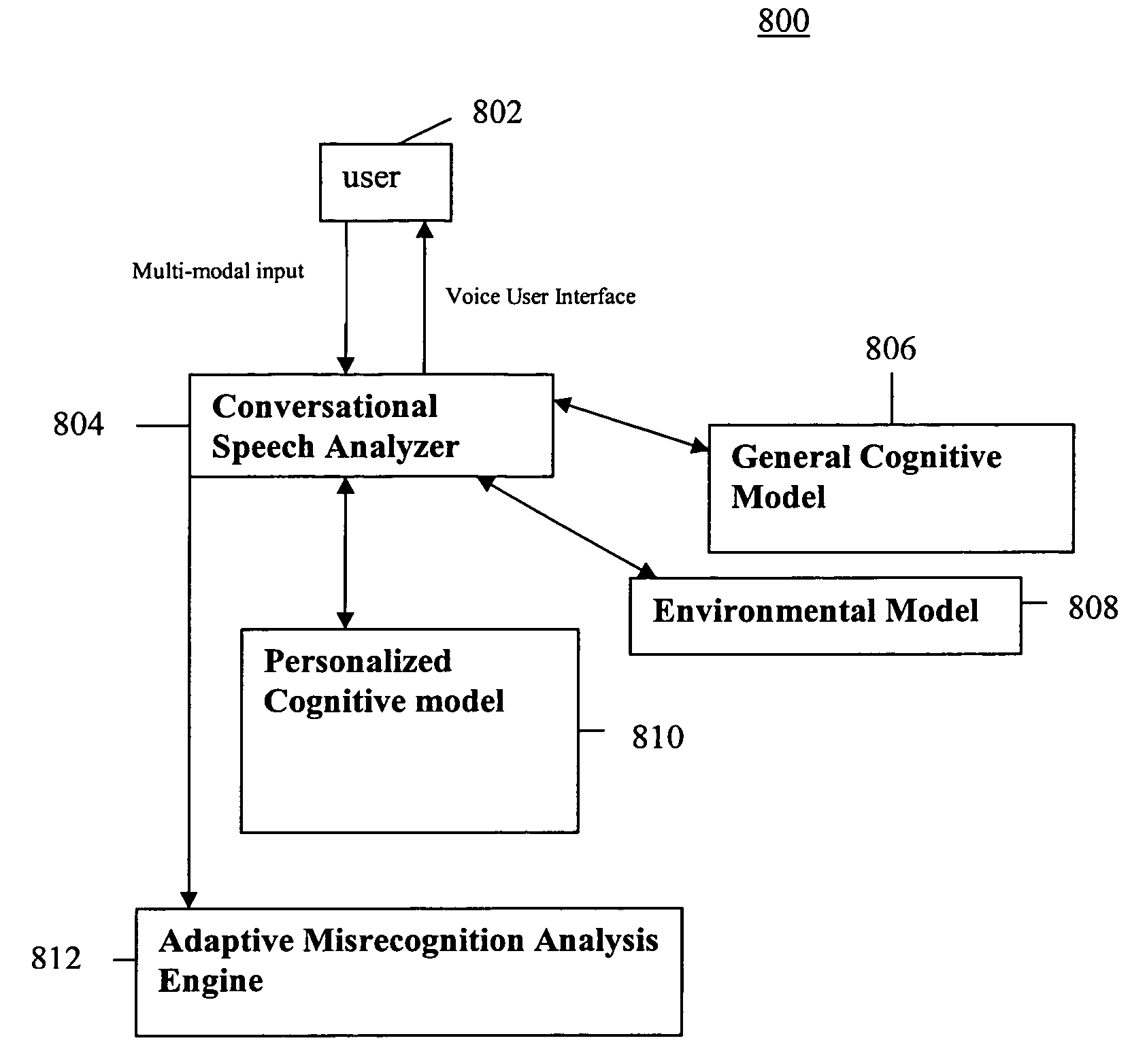 System and method of supporting adaptive misrecognition in conversational speech