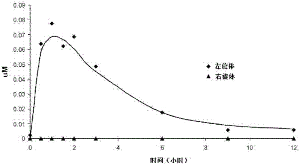 Pharmaceutical composition comprising racemic aminopterin