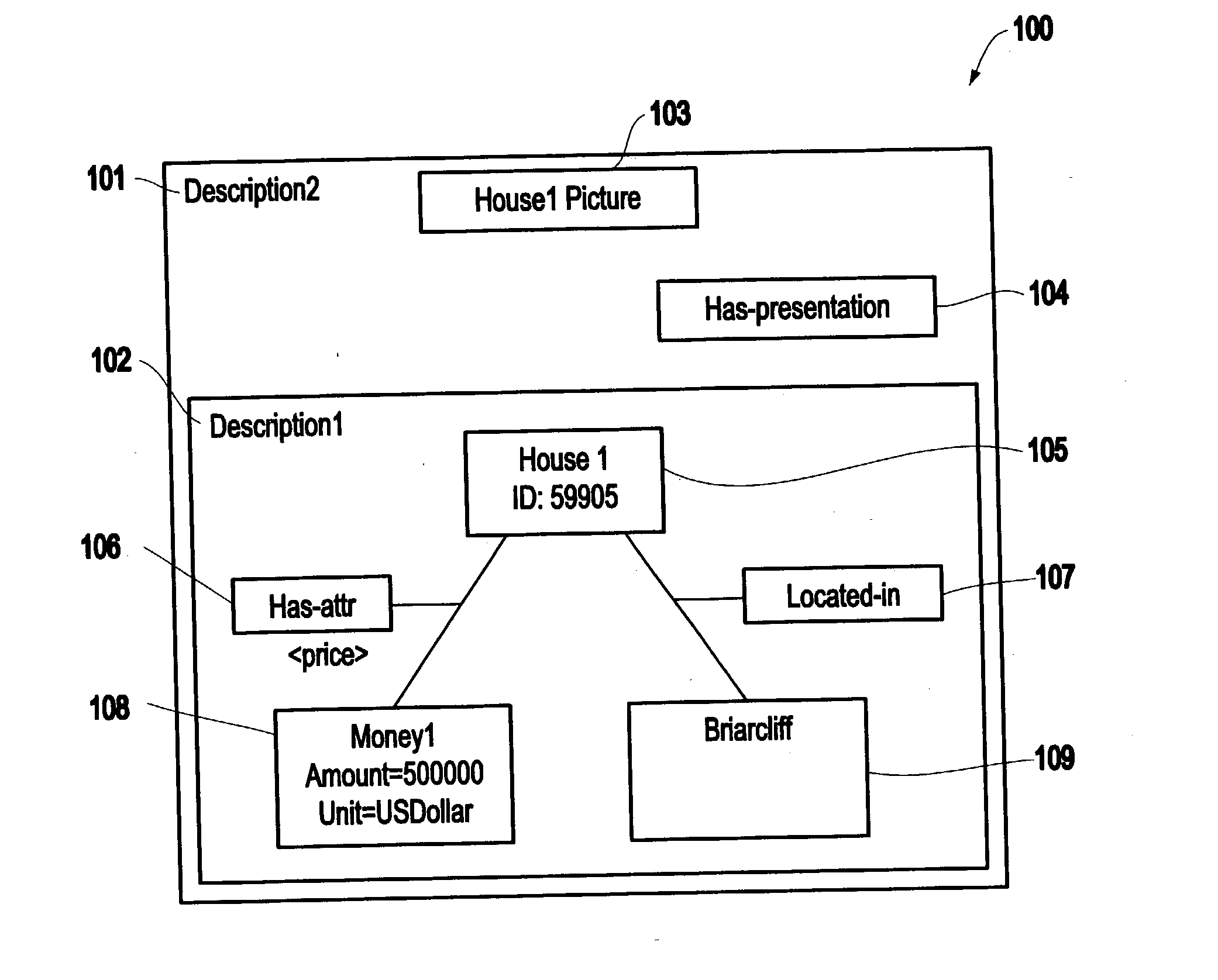 Method and structure for template-based data retrieval for hypergraph entity-relation information structures