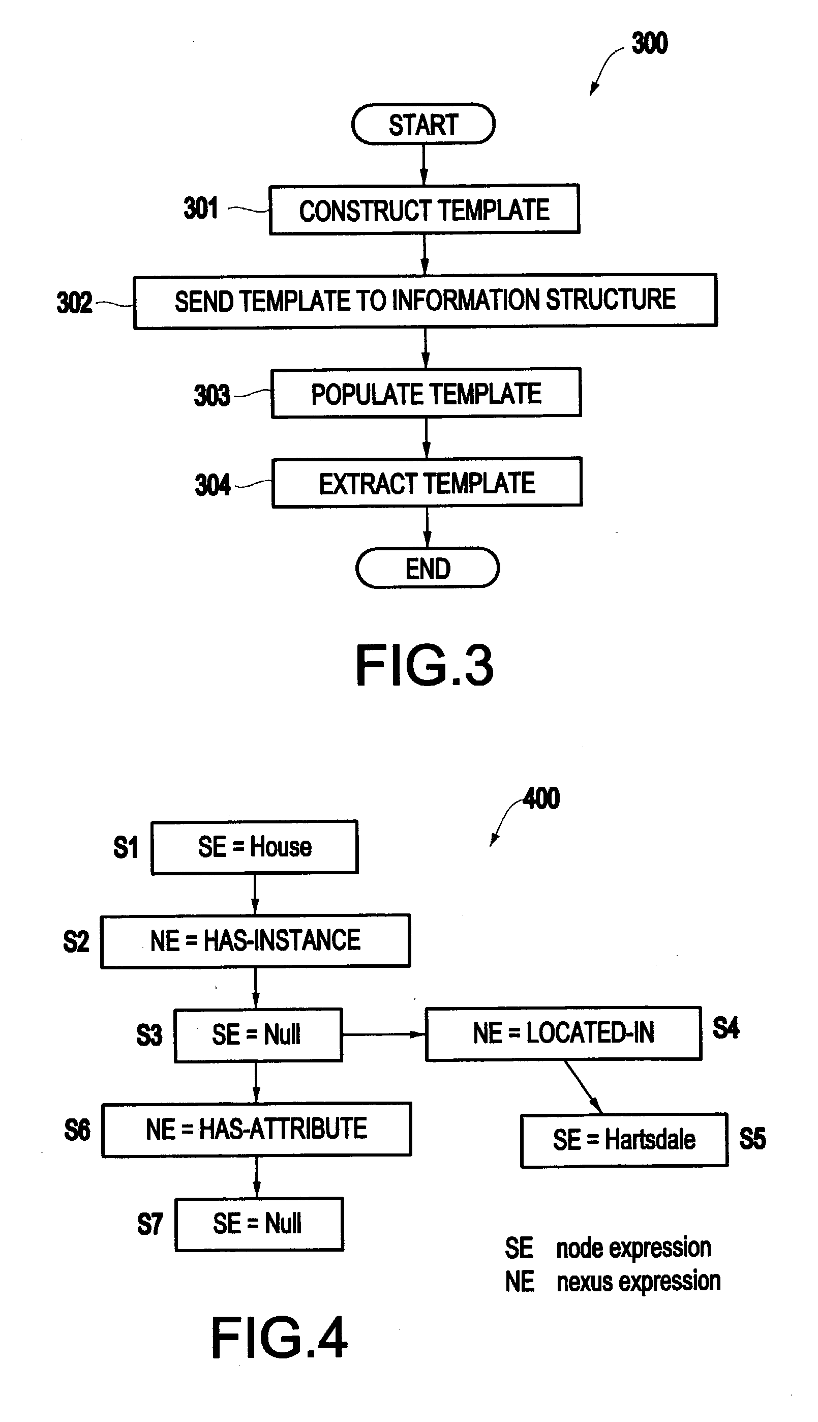 Method and structure for template-based data retrieval for hypergraph entity-relation information structures
