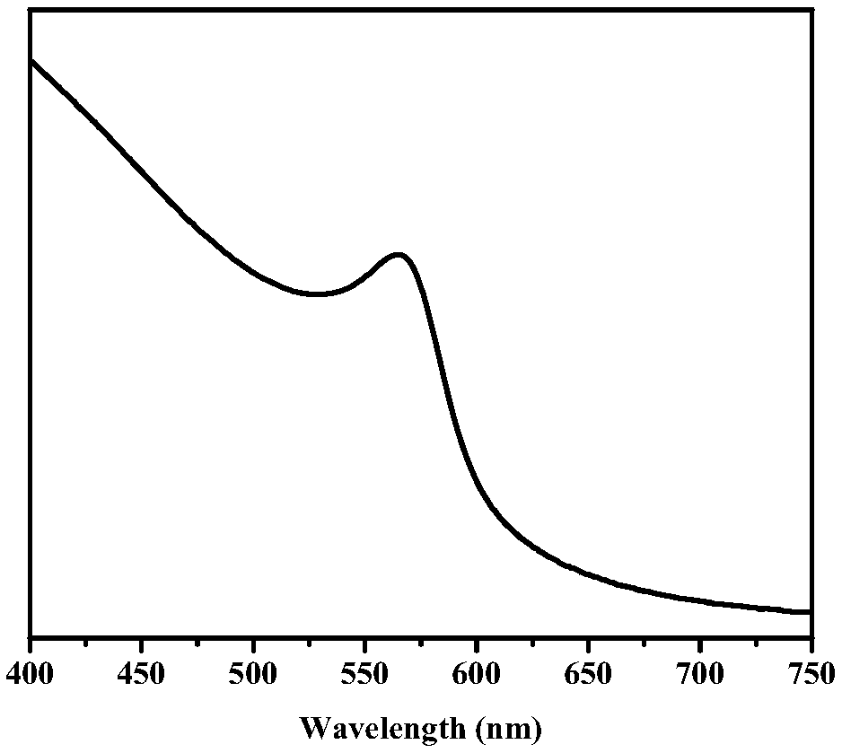 Continuous preparation method of nano-copper
