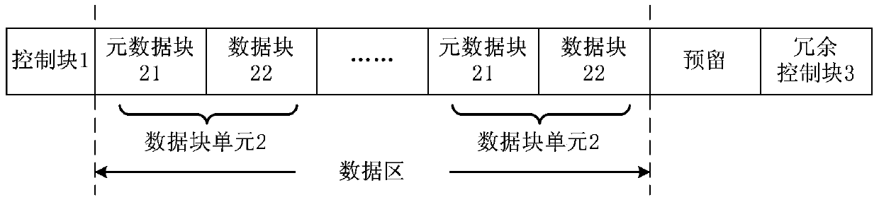 Storage device and block storage method based on the storage device