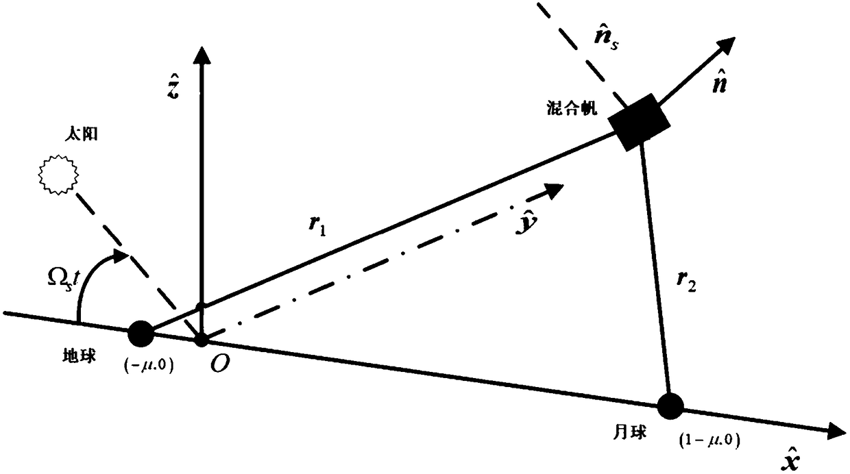Method for holding hybrid sail periodic orbit of earth-moon system based on disturbance observer