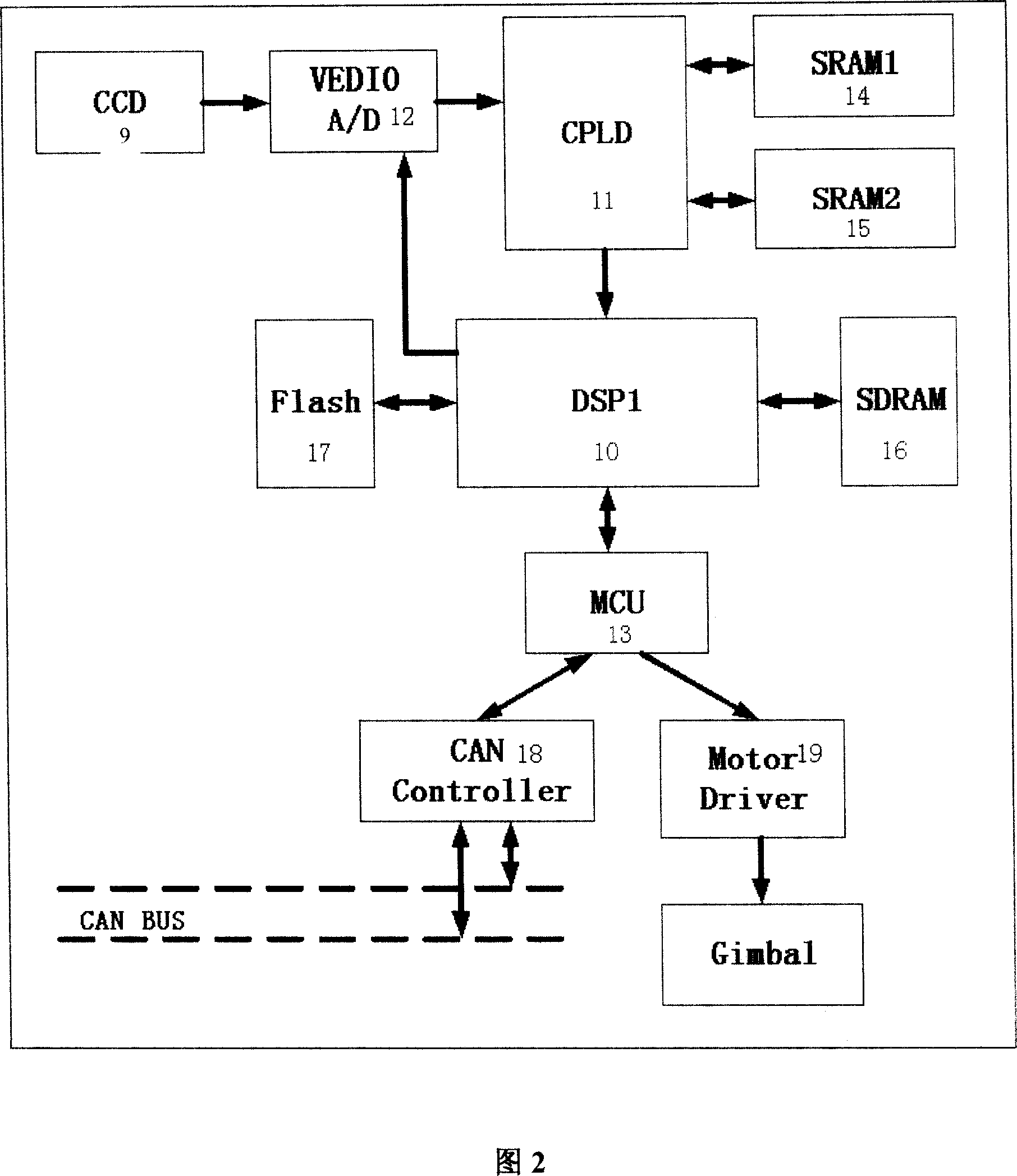 Full digital space optic communication array signal diversity receiving system