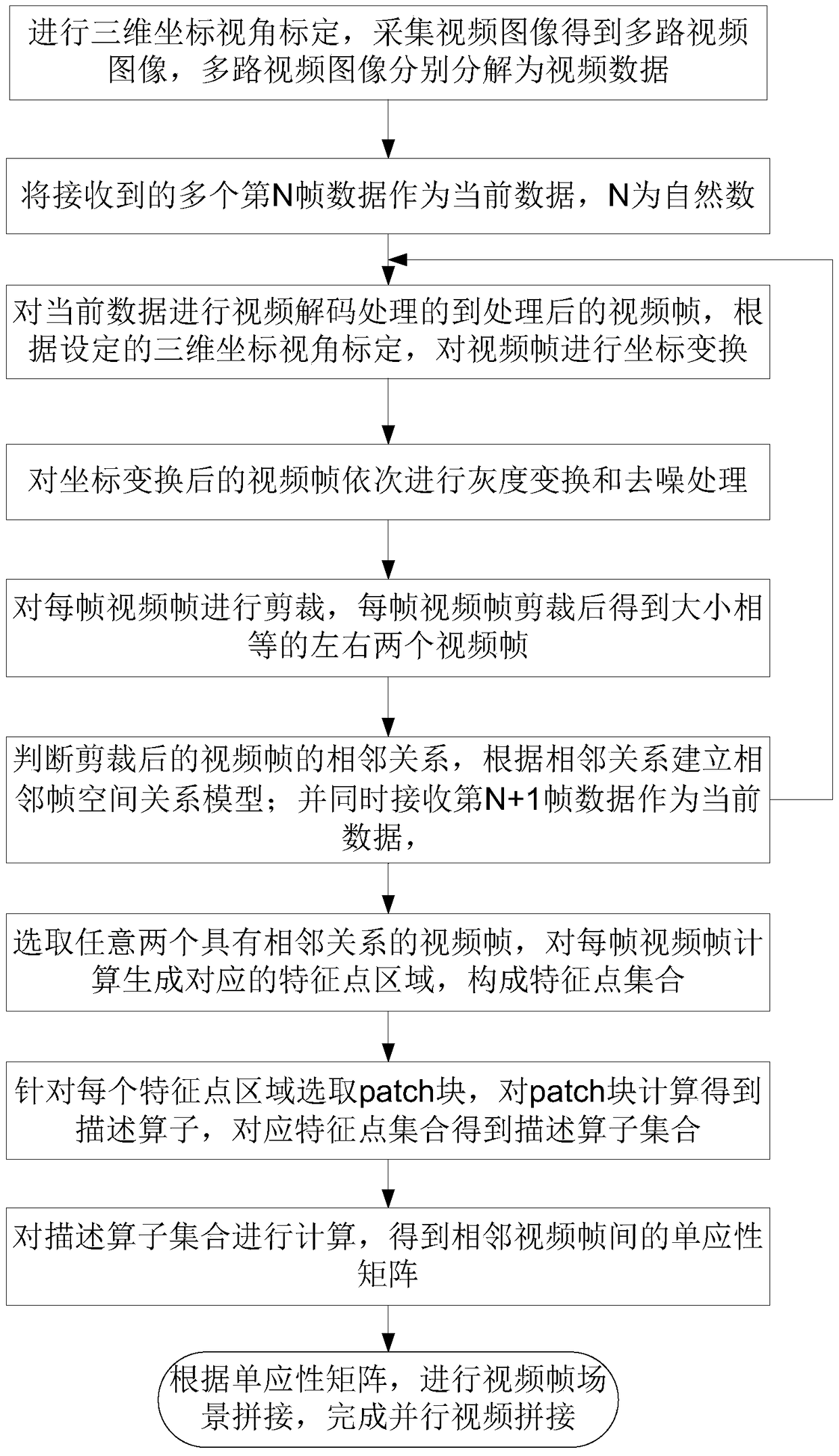 A local registration parallel video splicing method and system