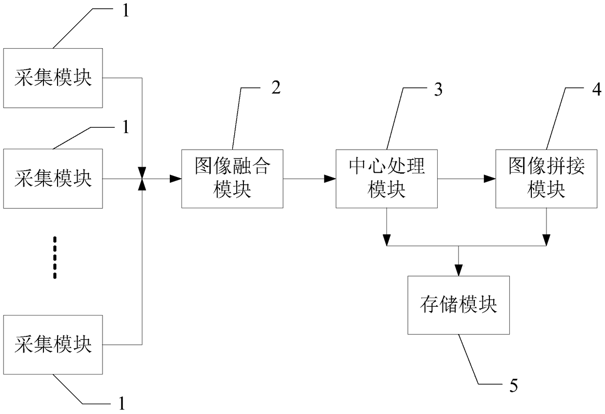 A local registration parallel video splicing method and system