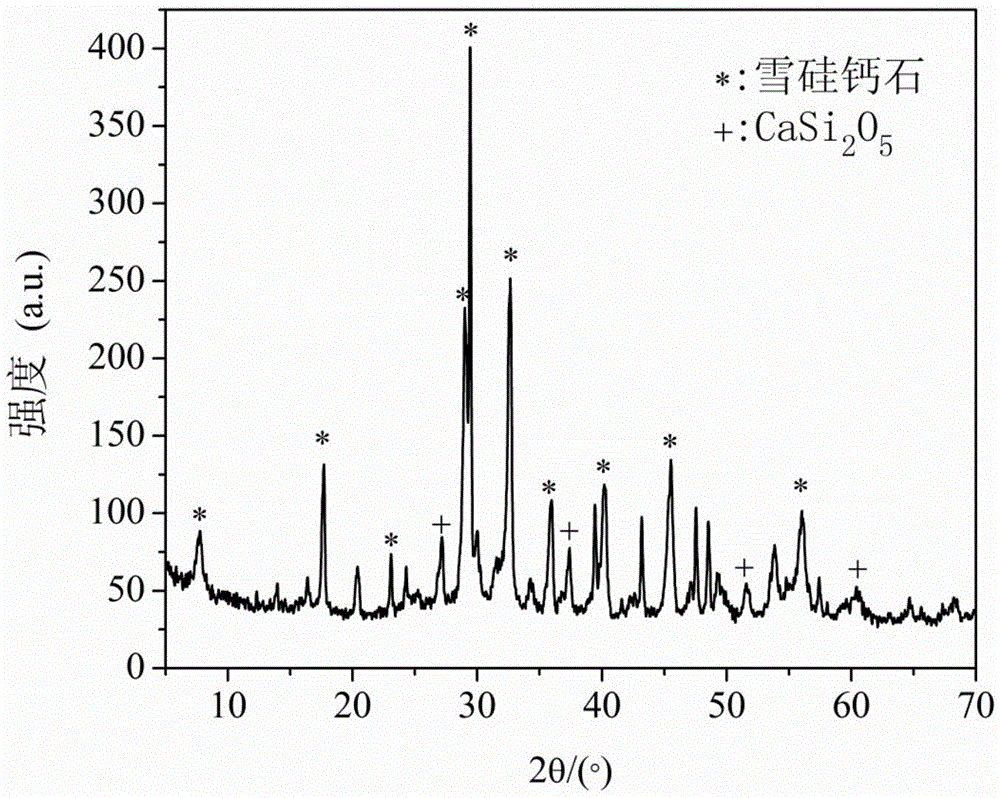 A method for comprehensive utilization of coal gangue