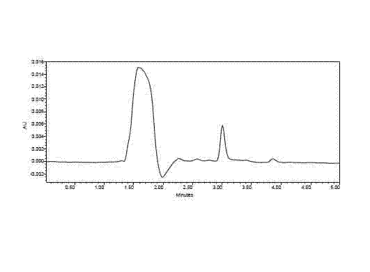 Method for extracting coixol from rhizoma phragmitis