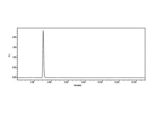 Method for extracting coixol from rhizoma phragmitis