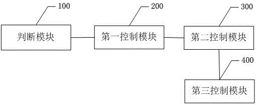Automatic cleaning treatment method and automatic cleaning treatment system of air-conditioning heat exchanger