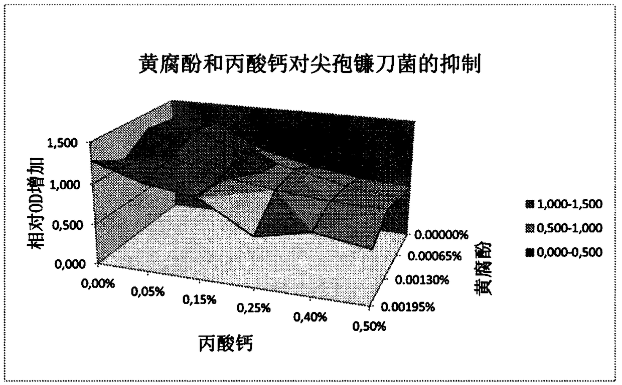 Anti-microbial agent comprising xanthohumol and the use thereof in food products