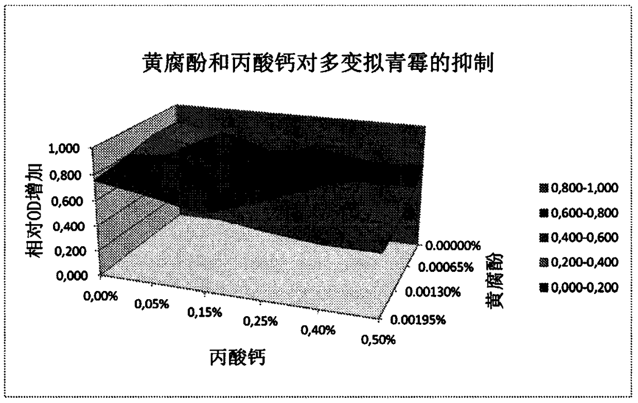 Anti-microbial agent comprising xanthohumol and the use thereof in food products