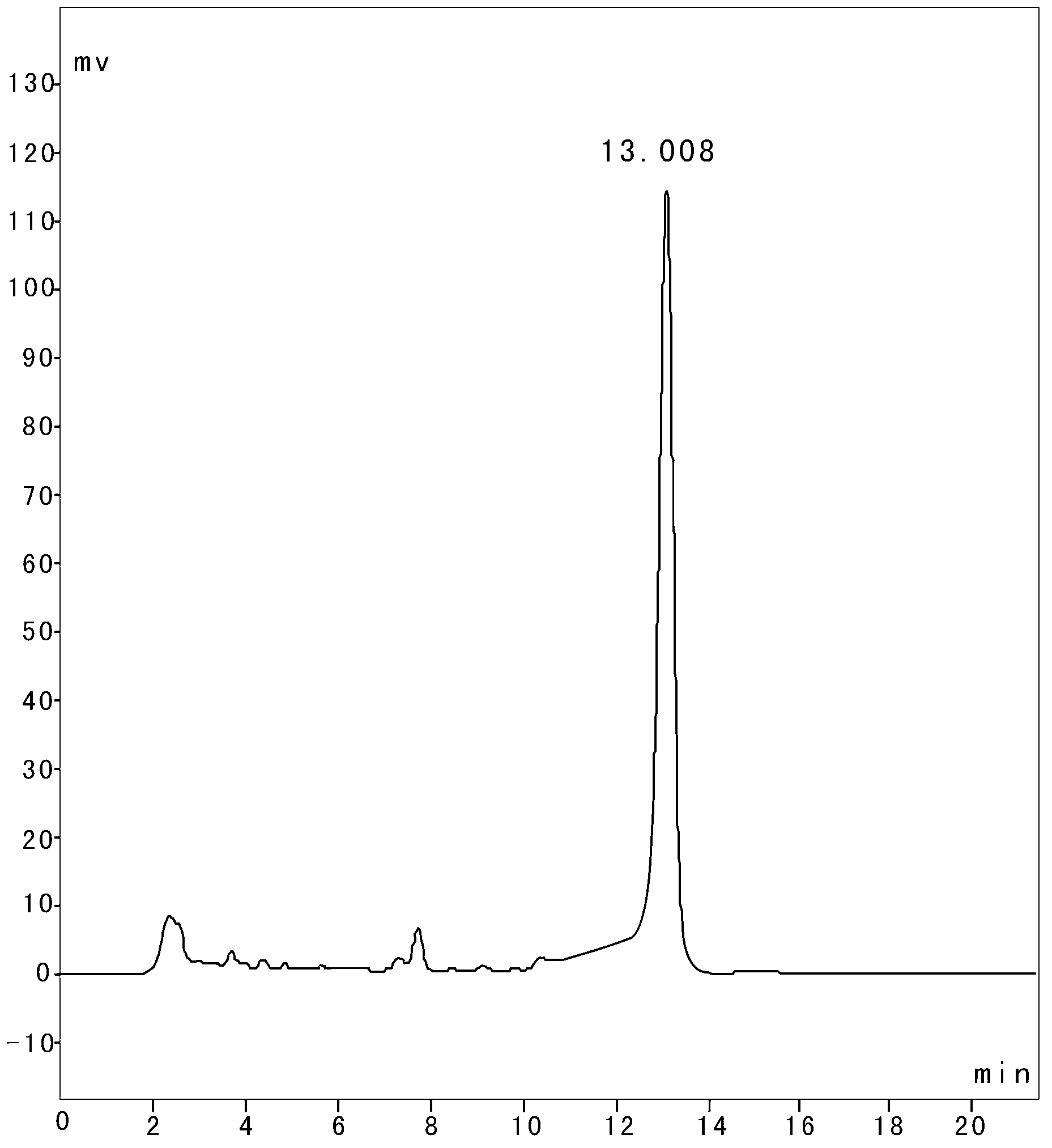 Method for separating and purifying tripterine from medicinal material celastrus orbiculatus