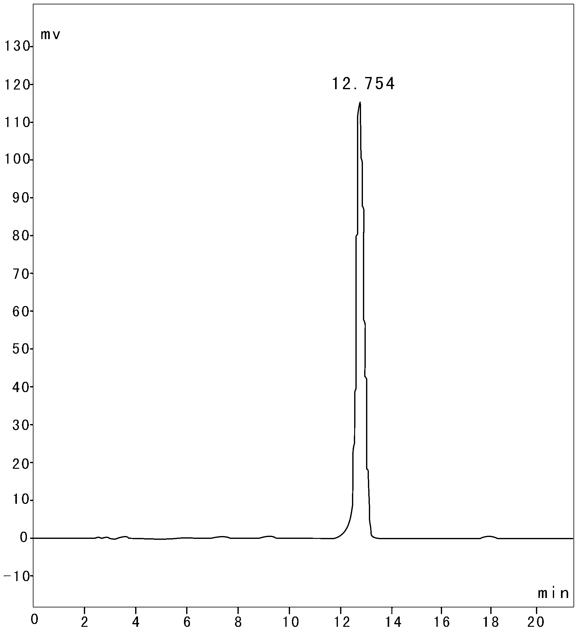 Method for separating and purifying tripterine from medicinal material celastrus orbiculatus