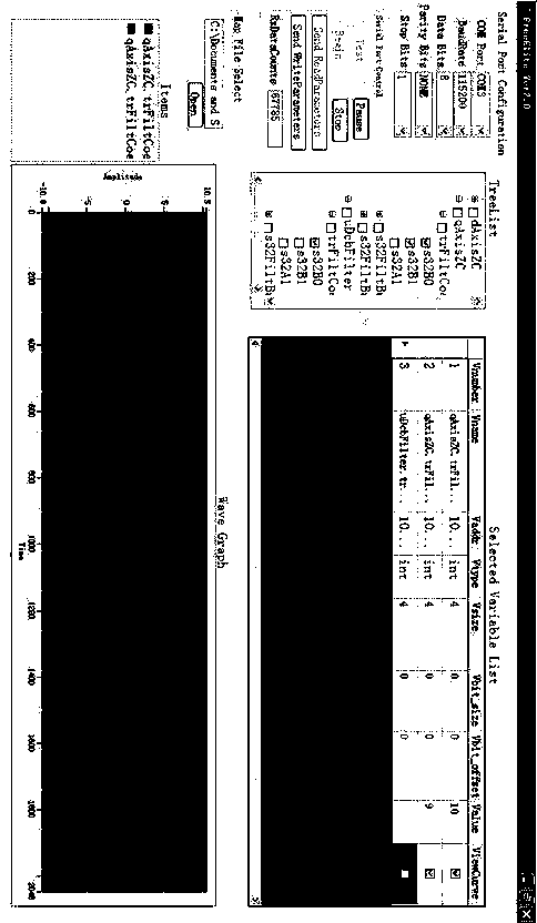 A method and device for adjusting parameters of an EPS controller