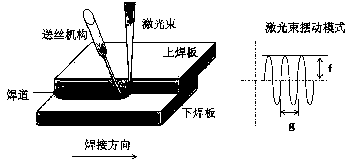 Overlap laser-arc hybrid welding of coated steel sheets