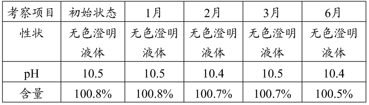 A tedirosin composition and its application in treating or preventing poultry respiratory diseases