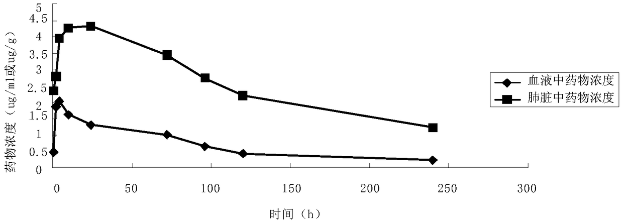A tedirosin composition and its application in treating or preventing poultry respiratory diseases