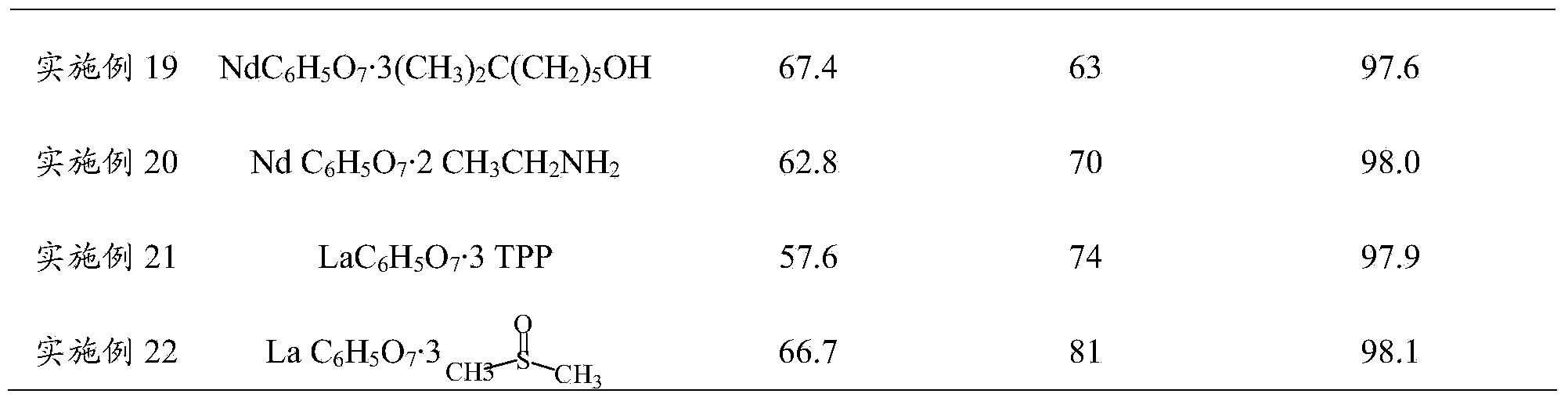 Citric acid and rare earth complex as well as preparation method and application of rare earth catalyst