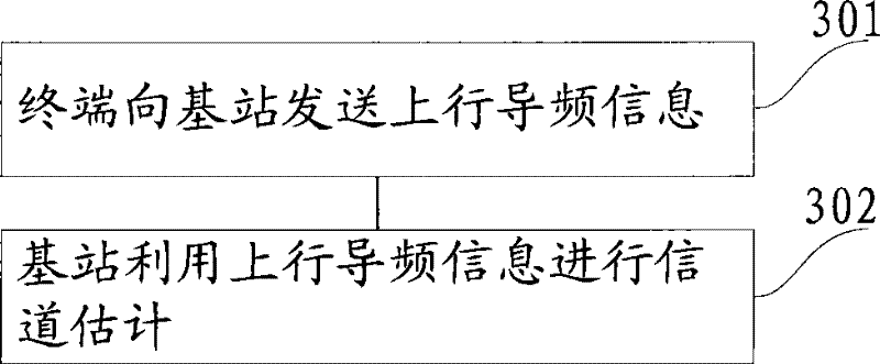 Multi-user MIMO pre-encoding method and system