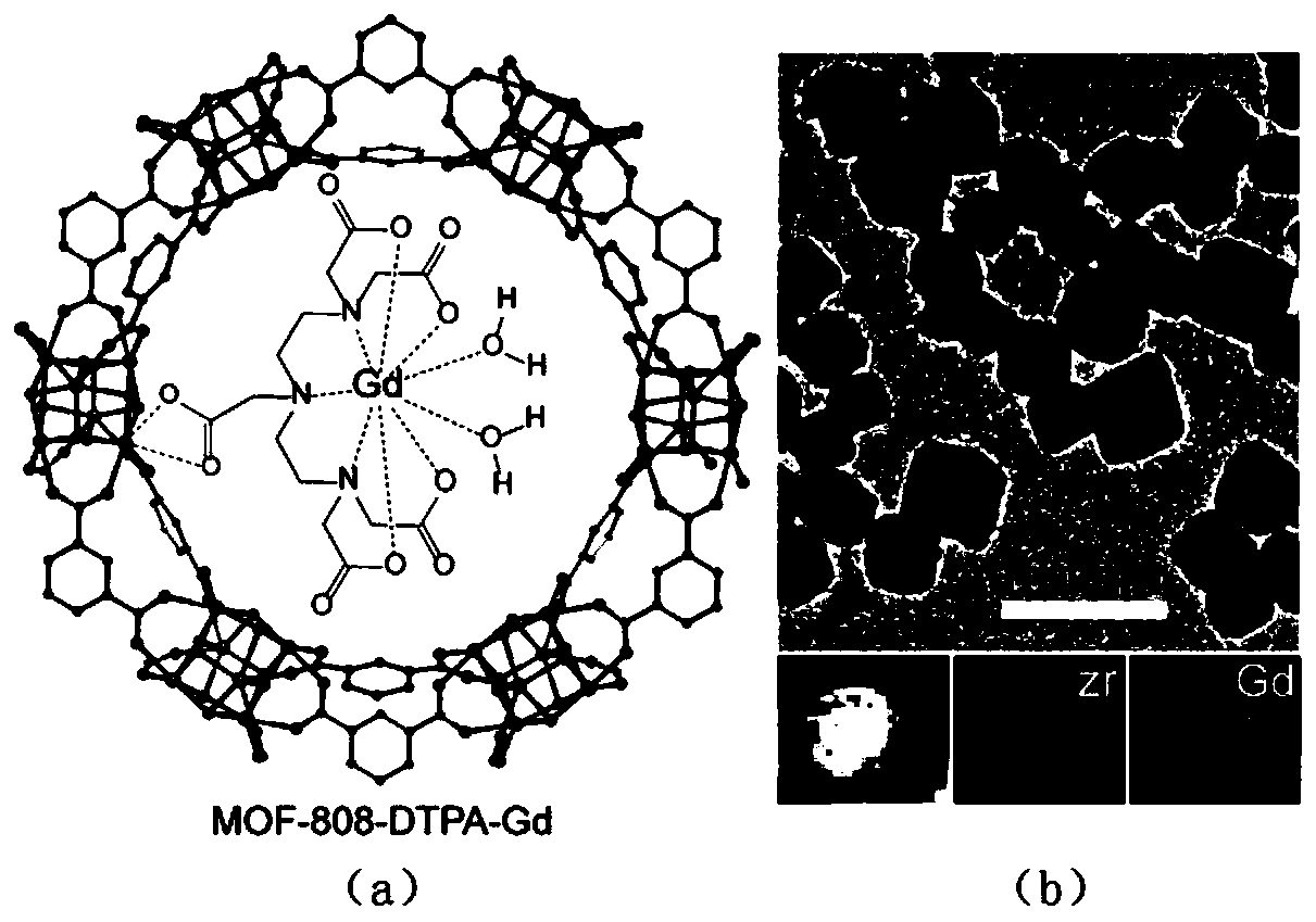 Gd-based magnetic resonance contrast agent nanomaterial constructed based on MOF-808 as well as preparation method and application of nanomaterial