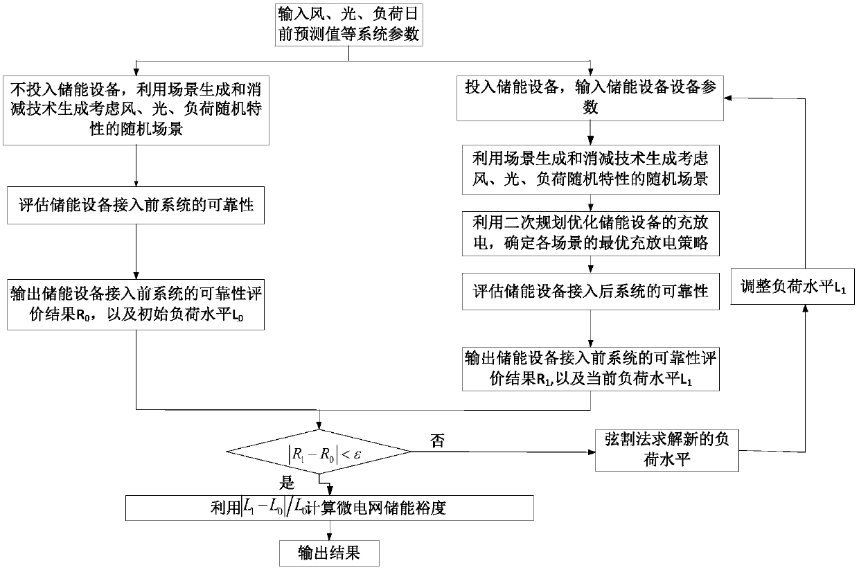 A method for detecting the energy storage margin of an independent microgrid