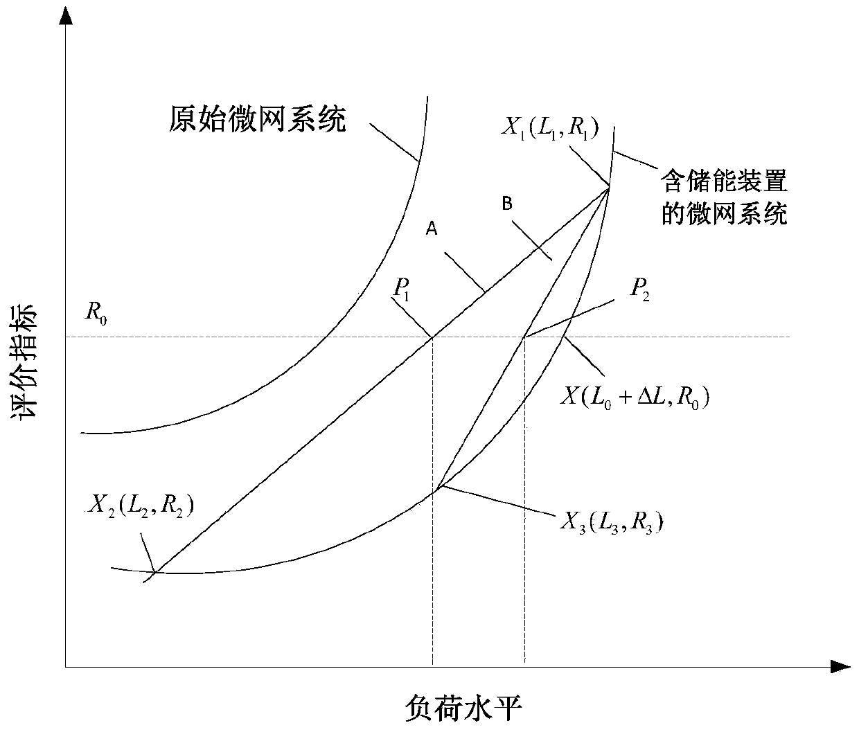 A method for detecting the energy storage margin of an independent microgrid