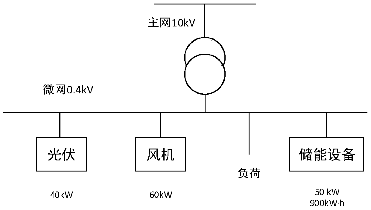 A method for detecting the energy storage margin of an independent microgrid