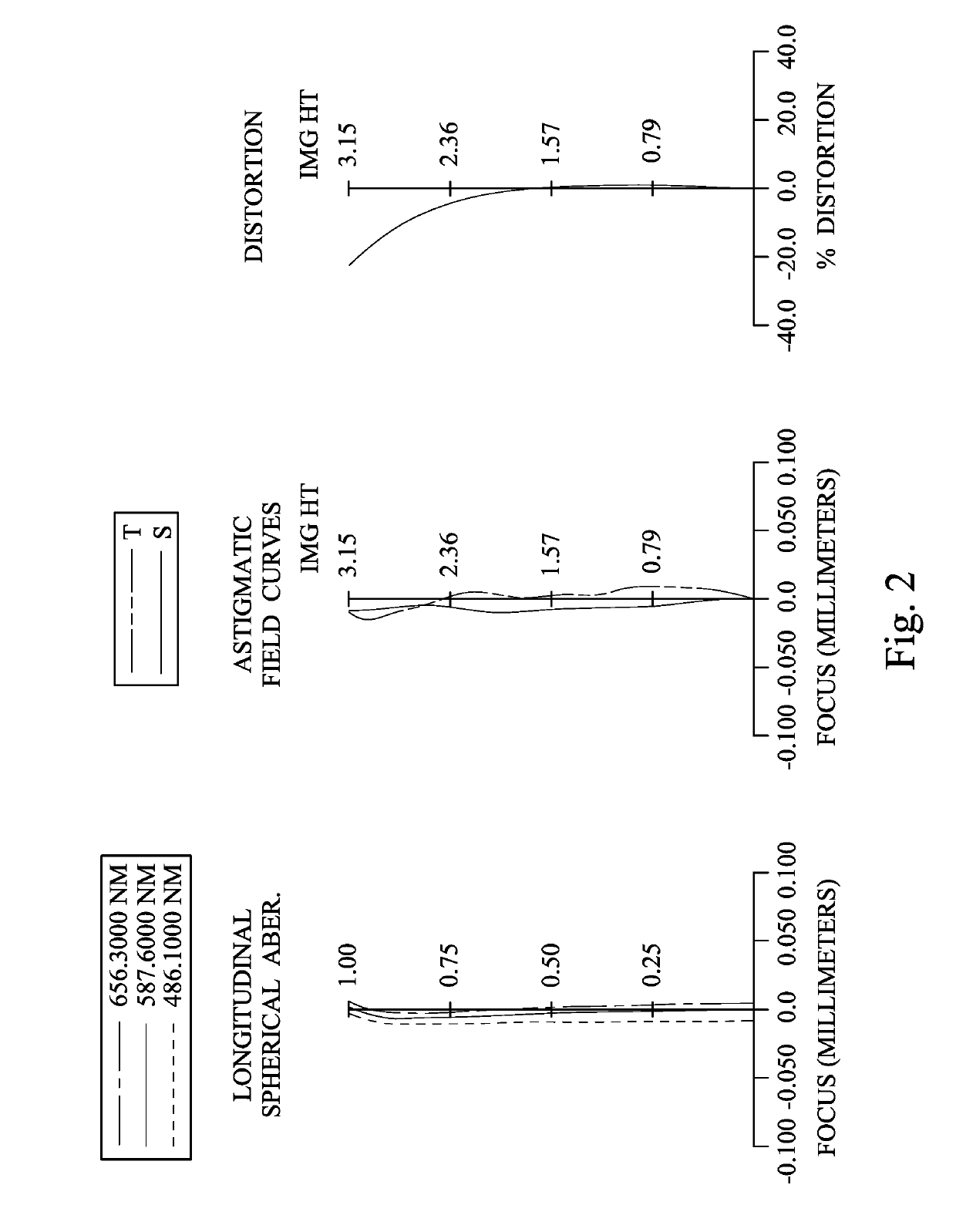 Imaging optical lens assembly, imaging apparatus and electronic device