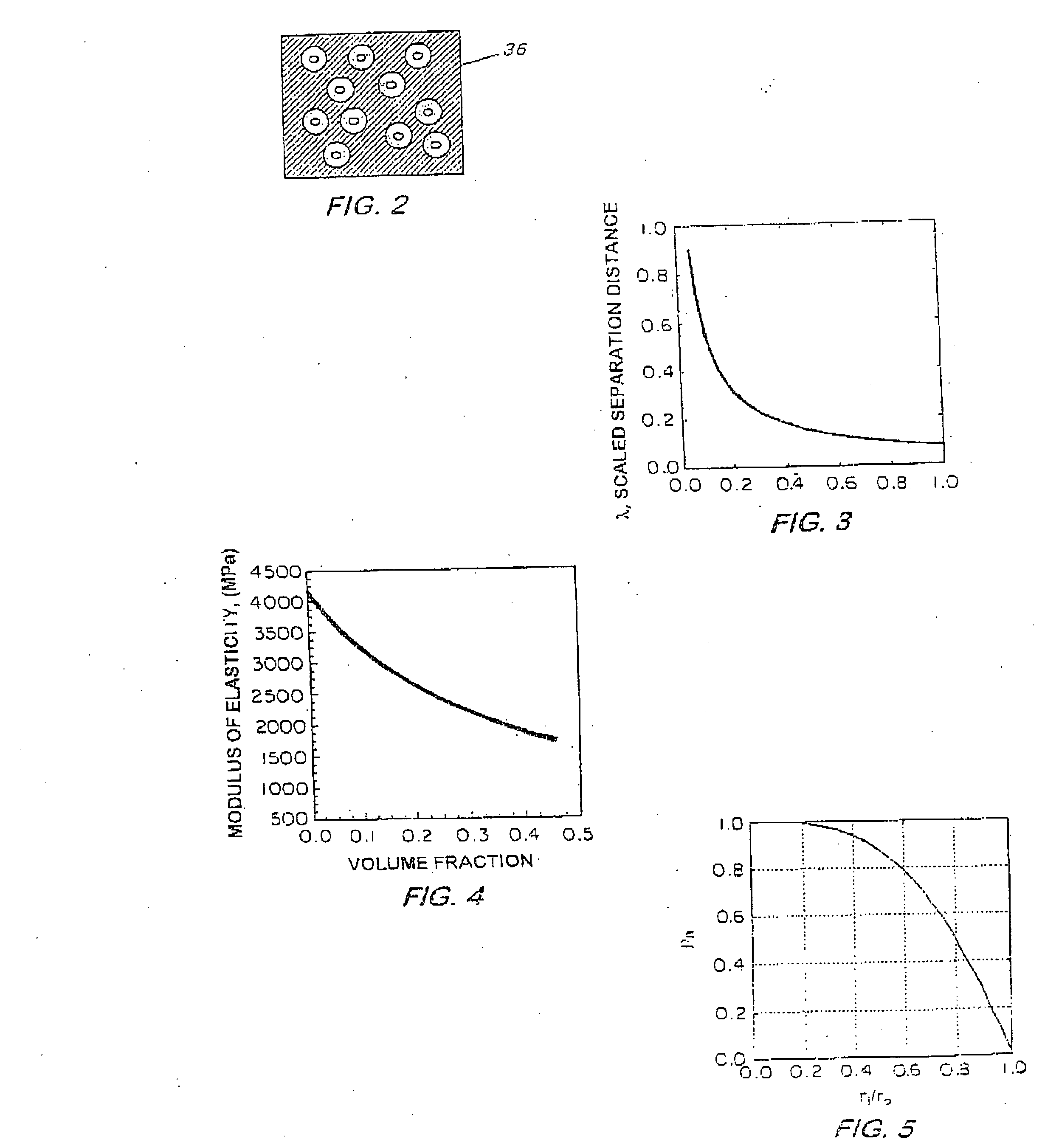 Method for making ultra-lightweigh structual metals