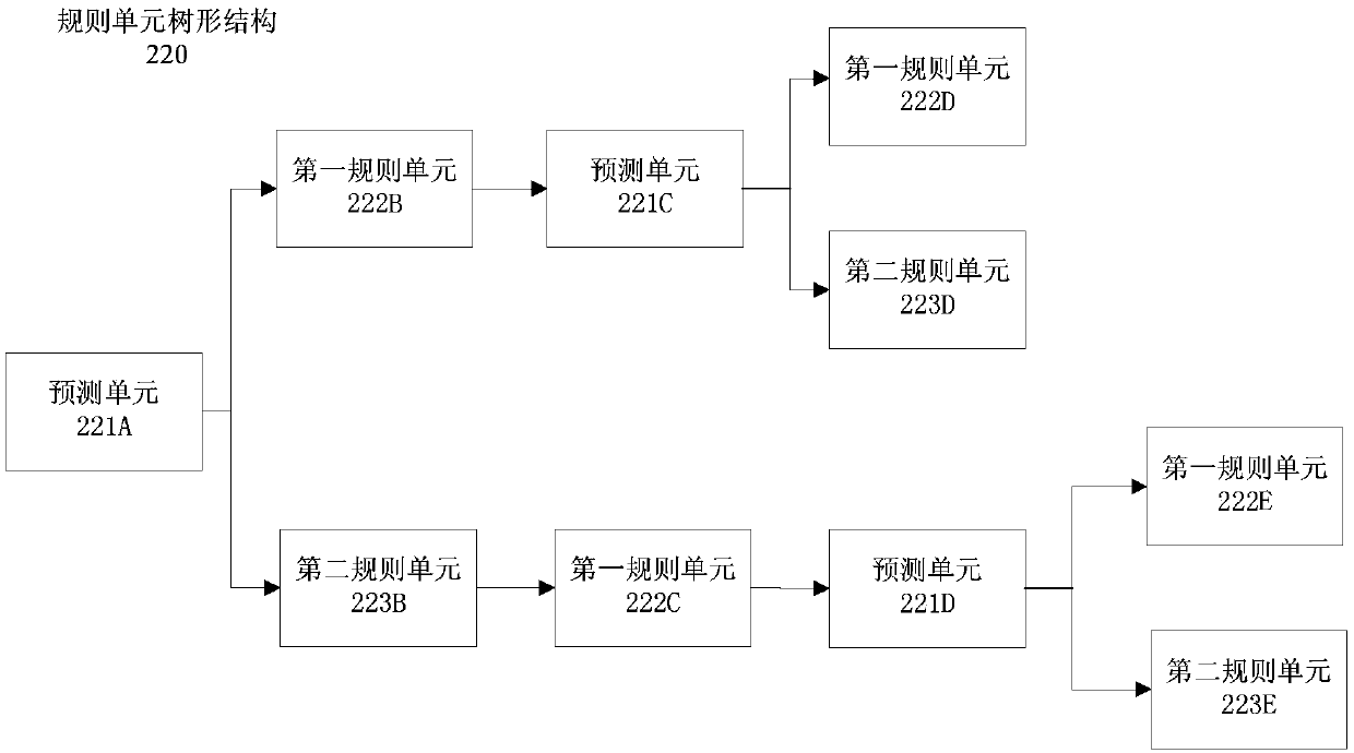 Data flow risk control method and device, electronic equipment and storage medium