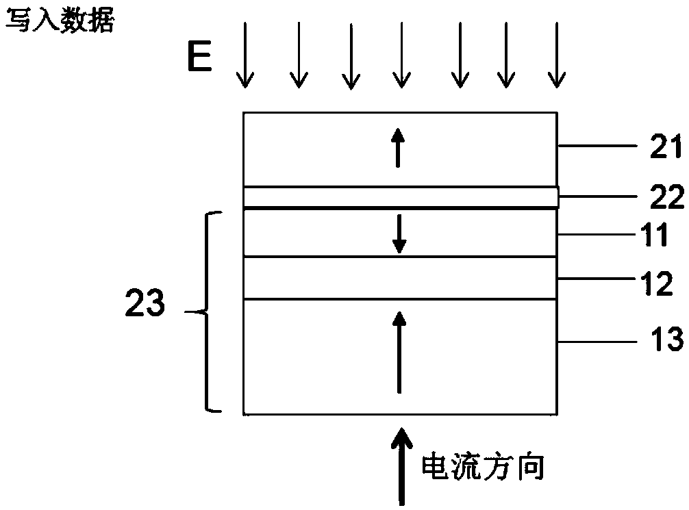 Magnetic tunnel junction device and random memory device based on artificial antiferromagnetic fixed layer