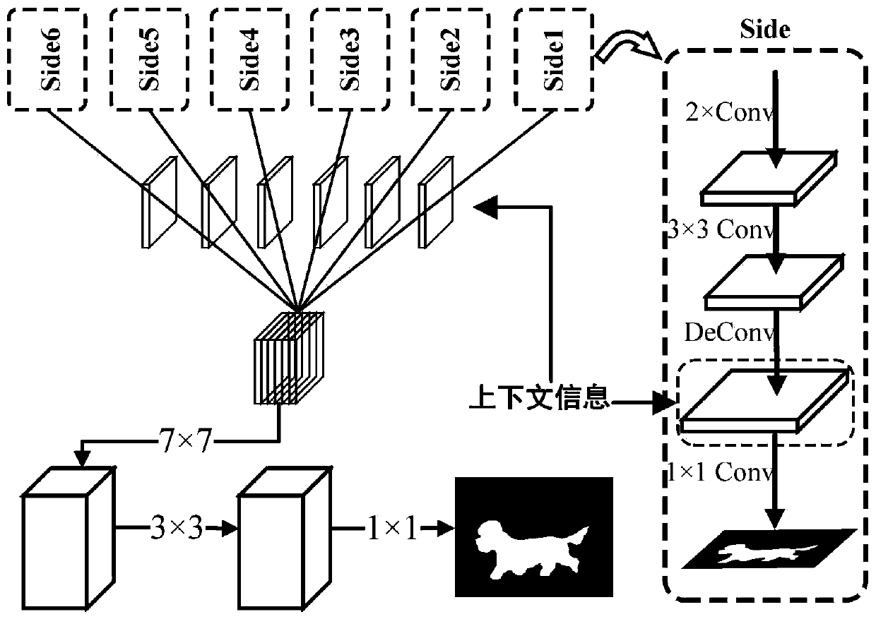 A salient object detection method based on multi-level context information fusion