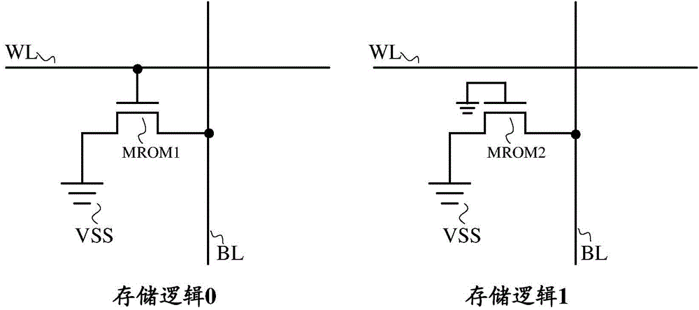 ROM memory cell, storage array, memory and reading method