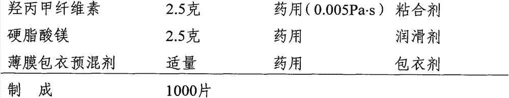 Compound paracetamol glucose zinc tablet and preparation method thereof