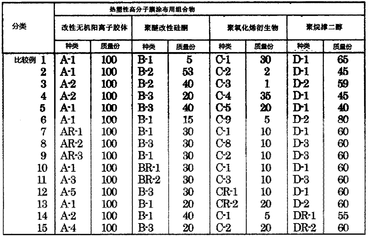 Composition for coating thermoplastic polymer film, method for producing same, modified thermoplastic polymer film and method for producing same