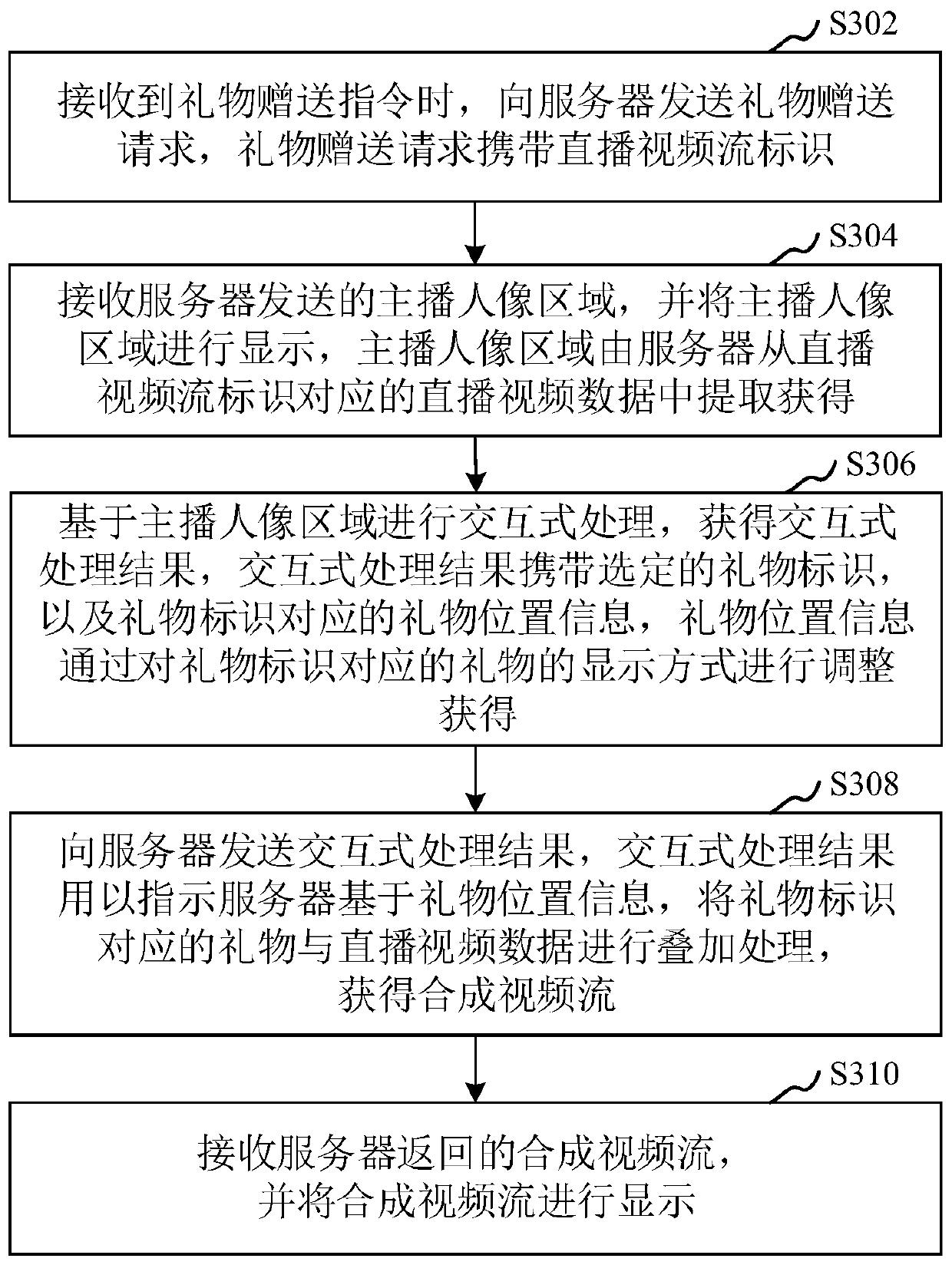 Live broadcast interaction method and device, computer readable storage medium and computer equipment
