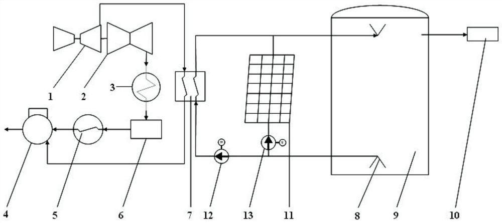 A solar thermal heat storage system and method for deep peak regulation of cogeneration units