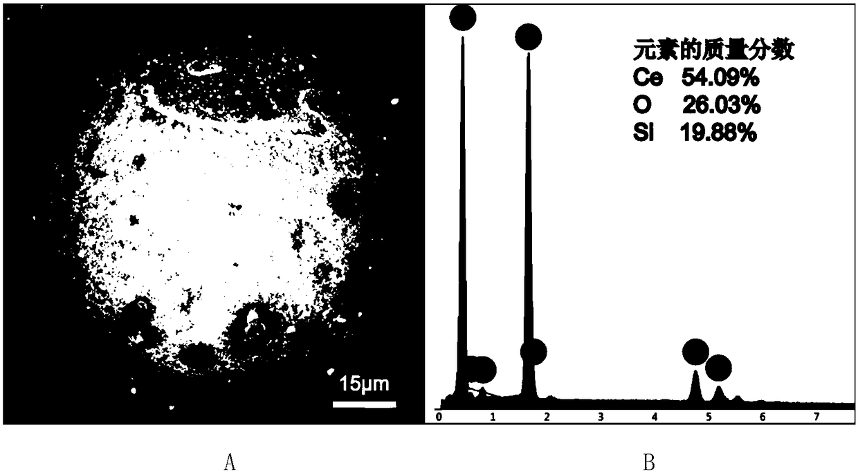 Preparation and application of cerium oxide modified porous silicon-based microsphere adsorbent
