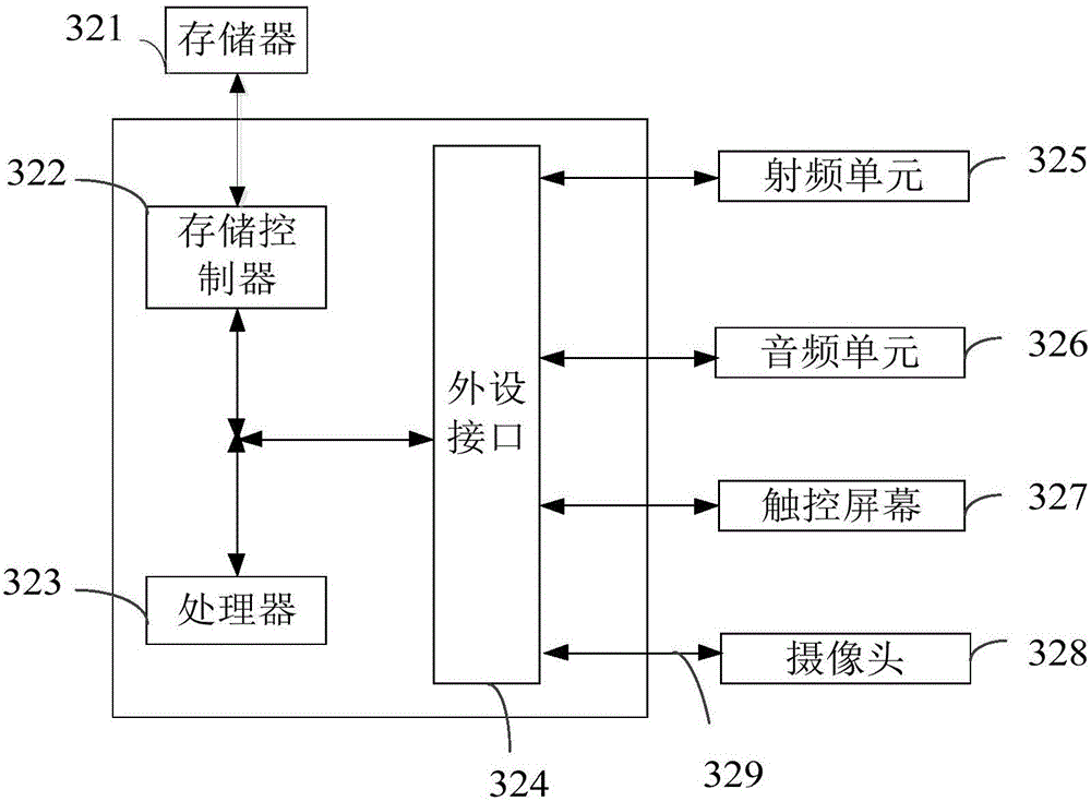 Umbrella sharing system, method and device