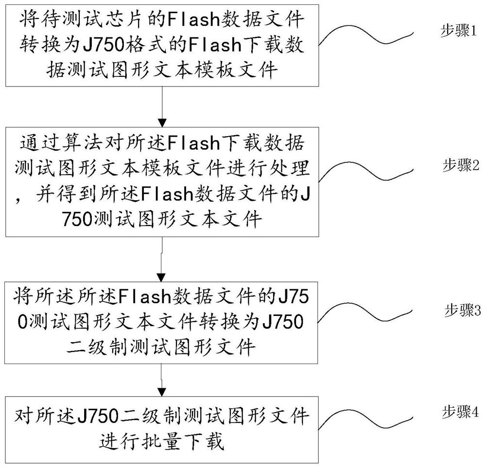 J750 system data downloading method and system, electronic equipment and storage medium
