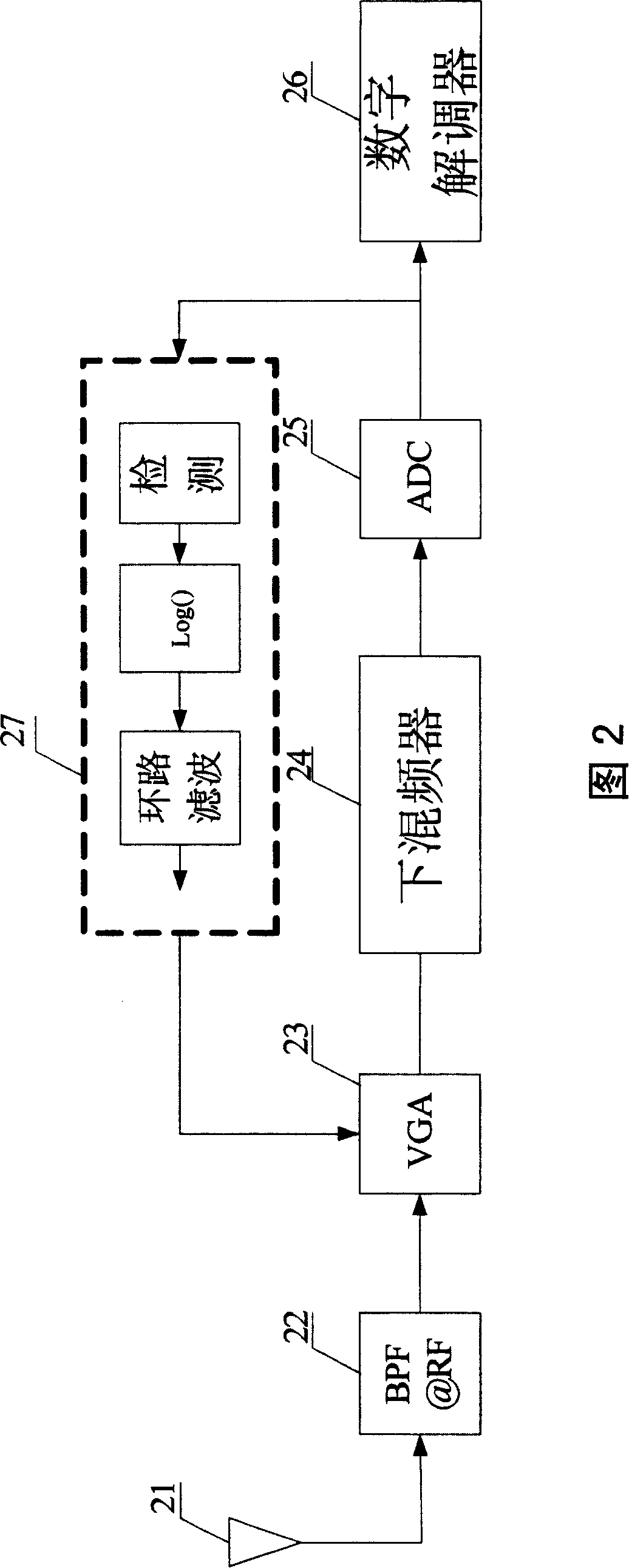 Specific lookup table based digital automatic gain control device