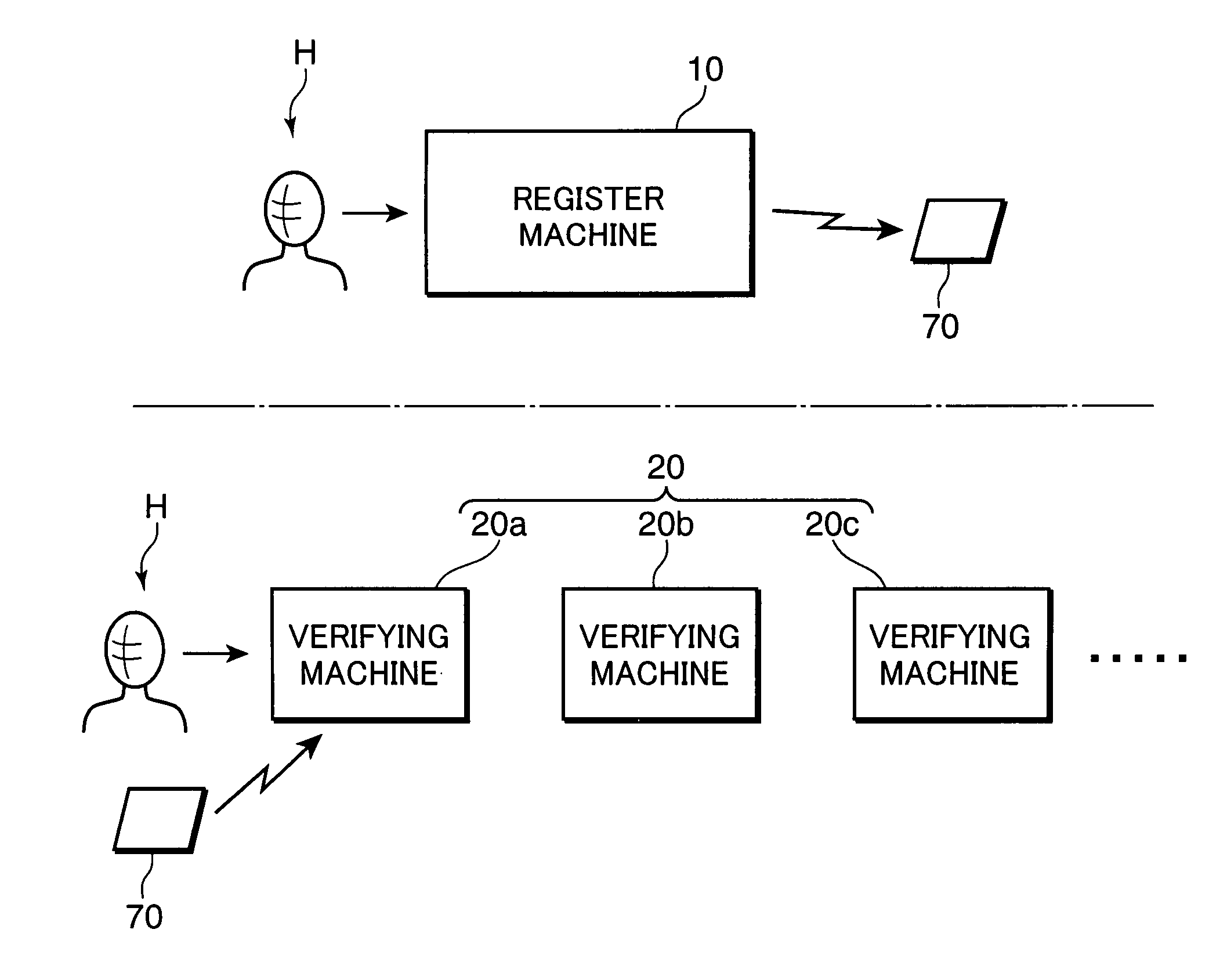 Face authentication system and face authentication method