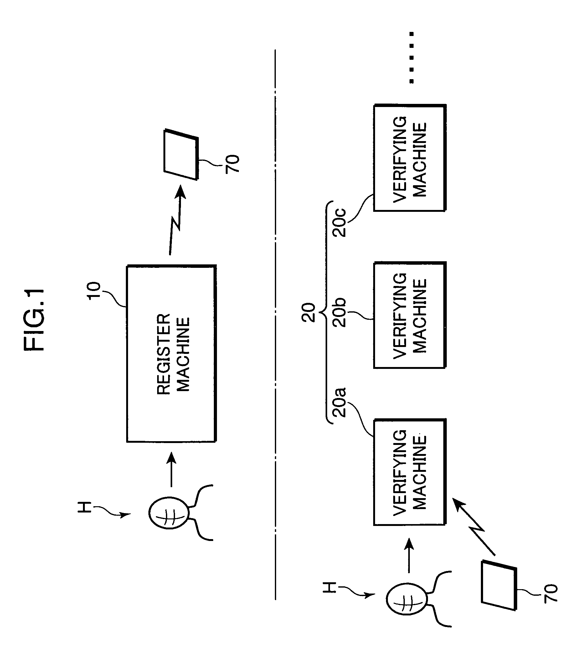 Face authentication system and face authentication method