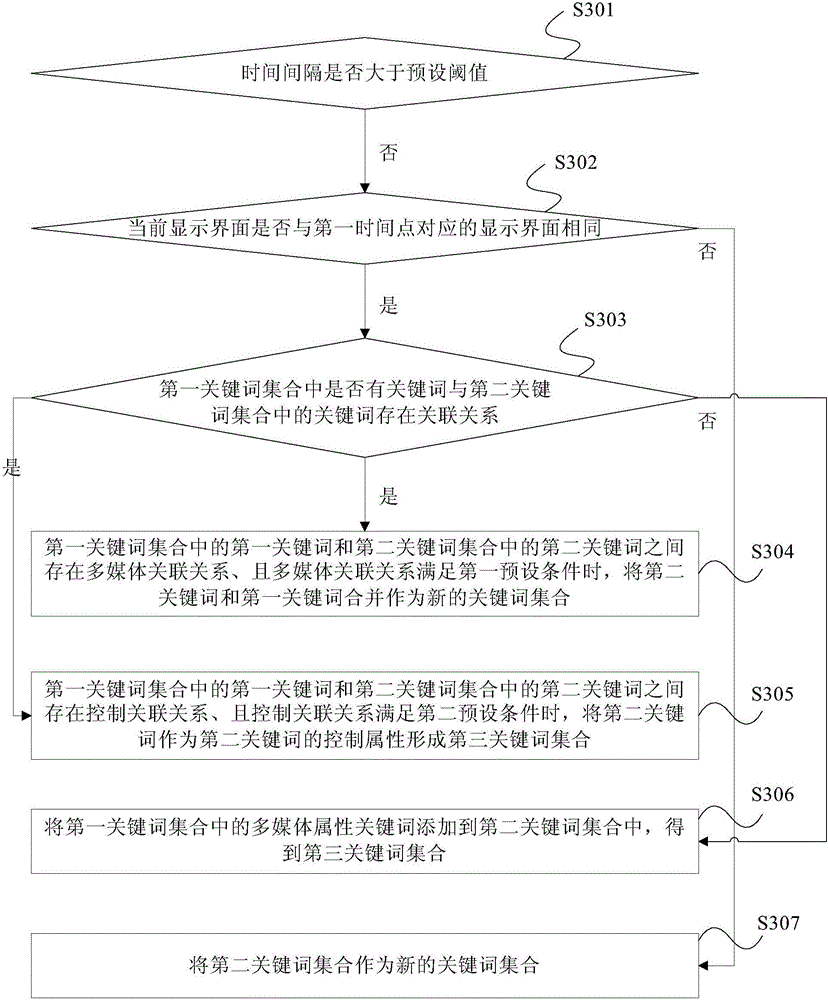 Voice control method and terminal