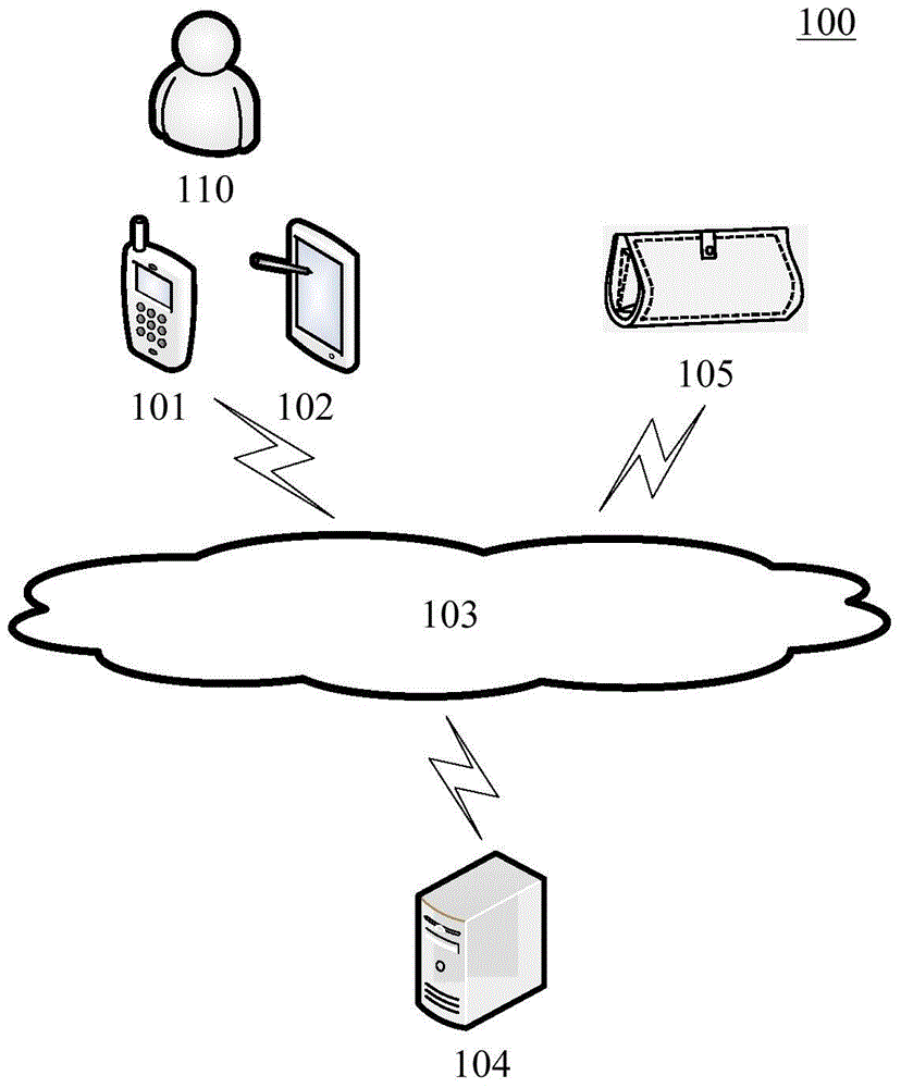 Smart wallet and its control method and device